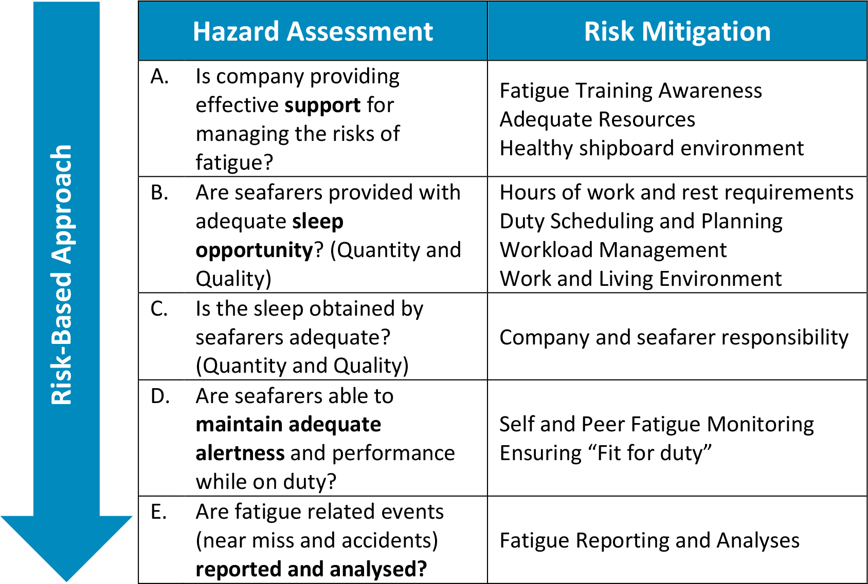 Figur 1 Framework to mitigate the risk of fatigue