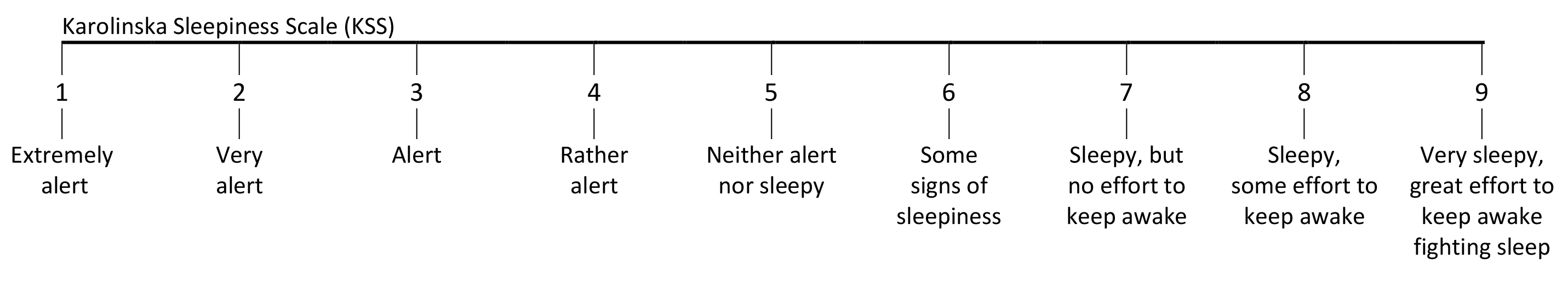 Figur Karolinska Sleepiness Scale (KSS)